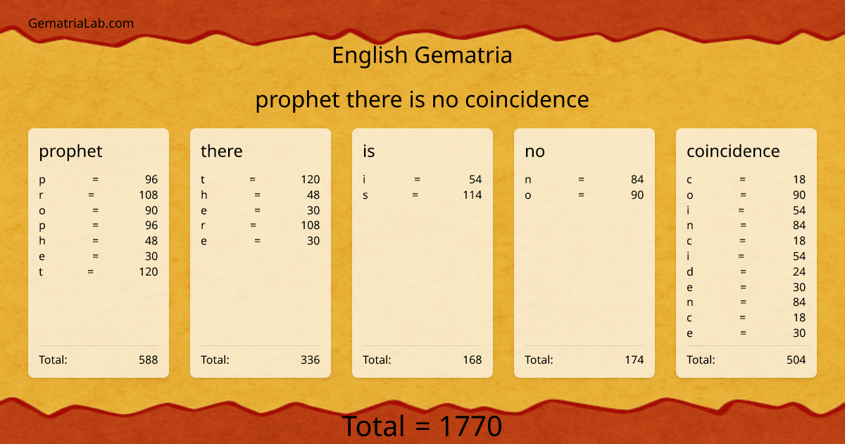 prophet there is no coincidence in english Gematria